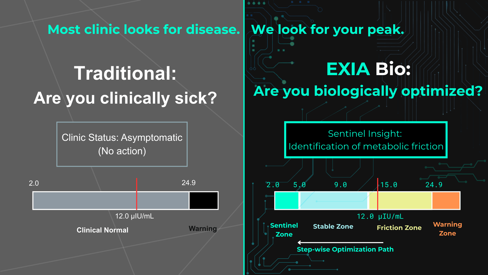 Exia Bio Multi-State Calibration vs Binary Diagnostics educational diagram